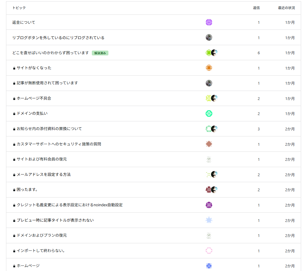 Wordpress.comの日本語フォーラムの状況