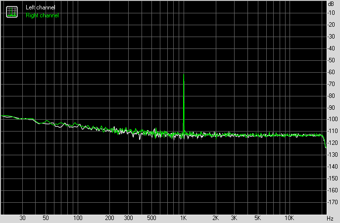 Spectrum graph