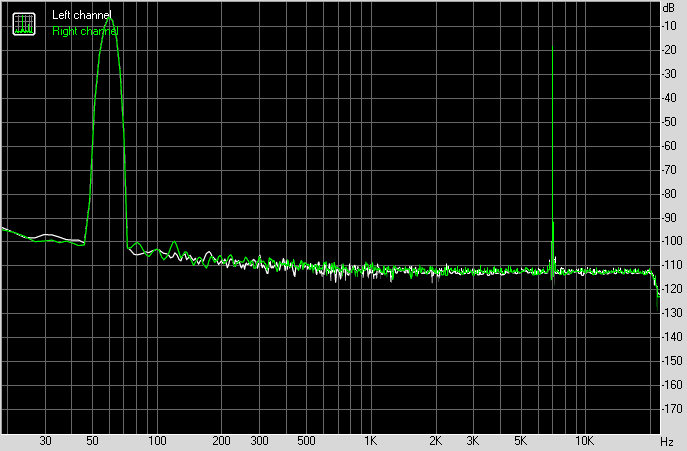 Spectrum graph