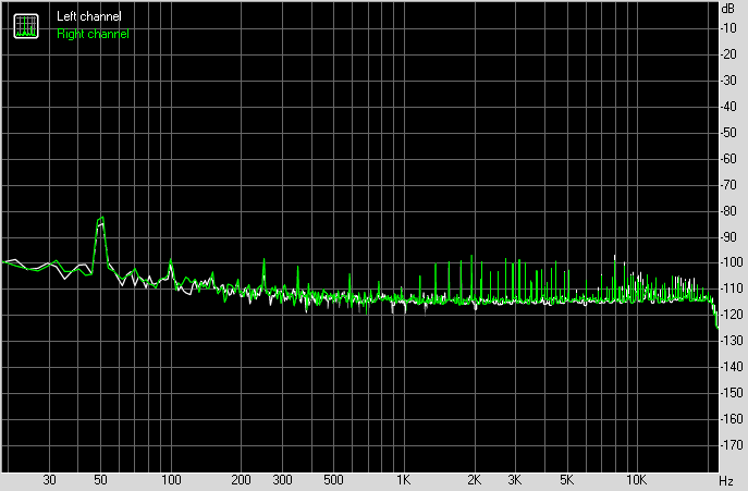 Spectrum graph