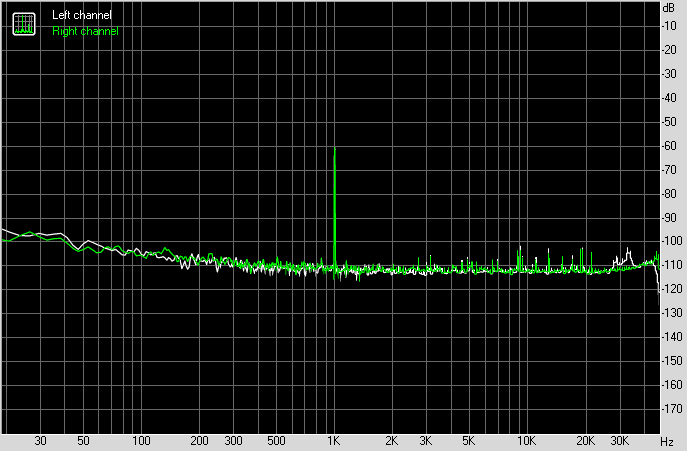 Spectrum graph