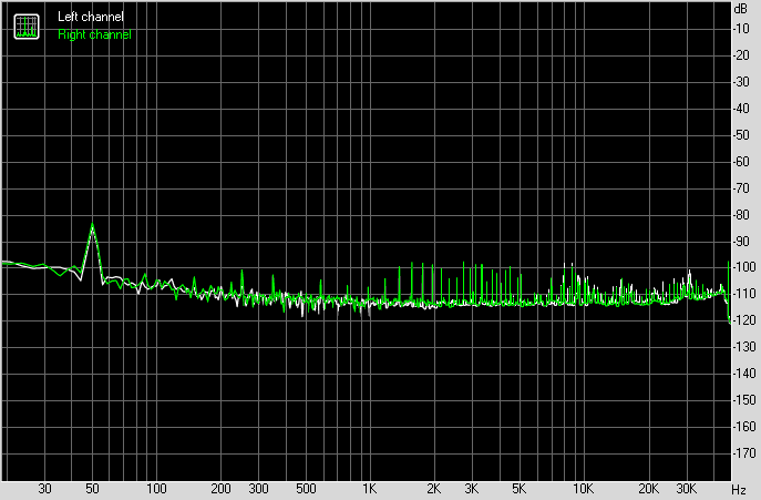 Spectrum graph