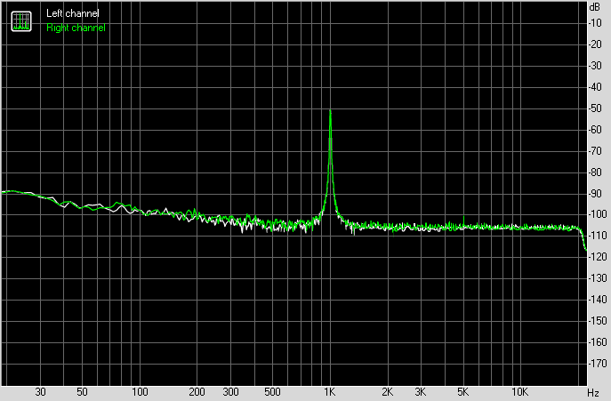 Spectrum graph
