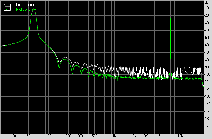 Spectrum graph