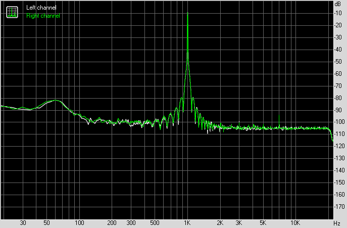 Spectrum graph
