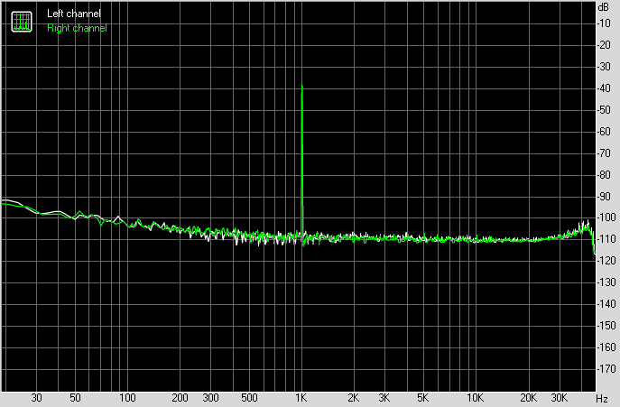 Spectrum graph