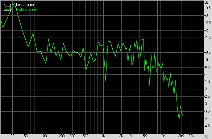 Spectrum graph