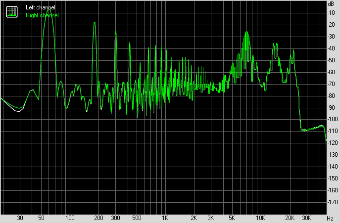 Spectrum graph