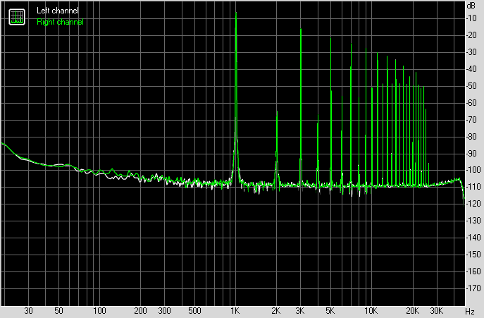 Spectrum graph