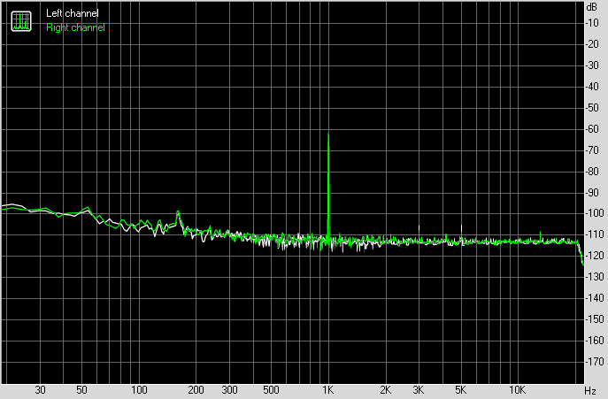 Spectrum graph