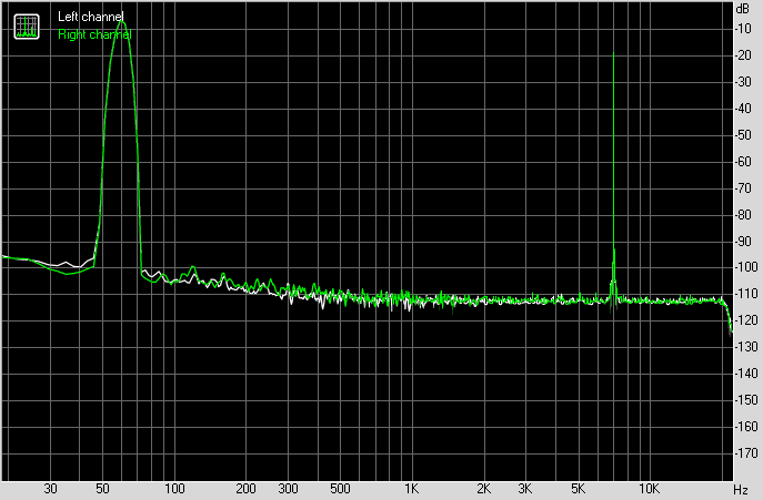 Spectrum graph