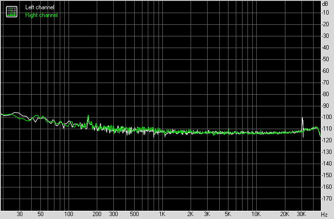 Spectrum graph