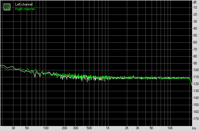 Spectrum graph