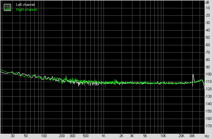 Spectrum graph