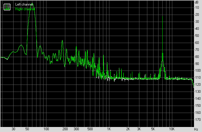 Spectrum graph