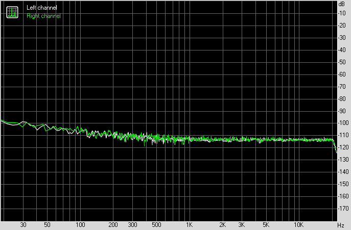 Spectrum graph