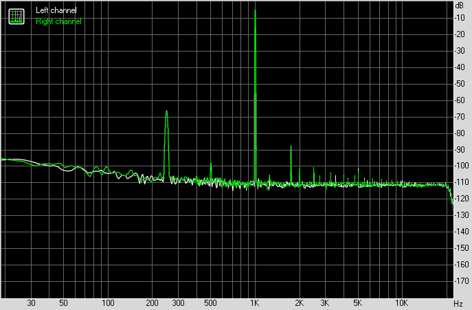 Spectrum graph
