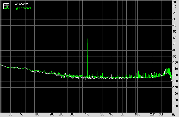 Spectrum graph