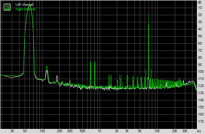Spectrum graph
