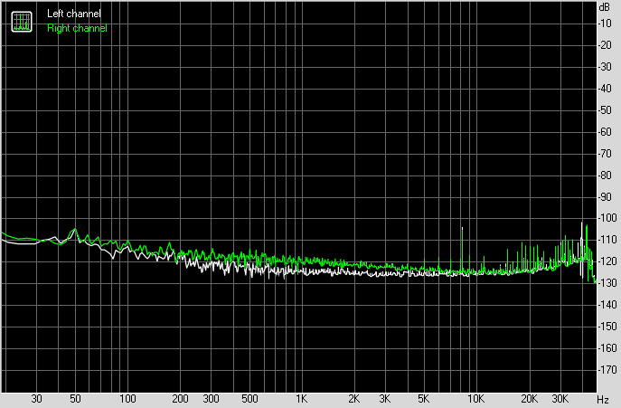 Spectrum graph