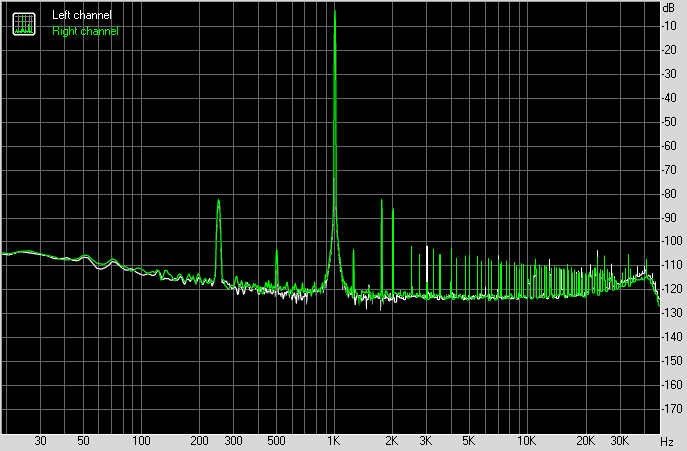 Spectrum graph