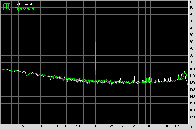 Spectrum graph