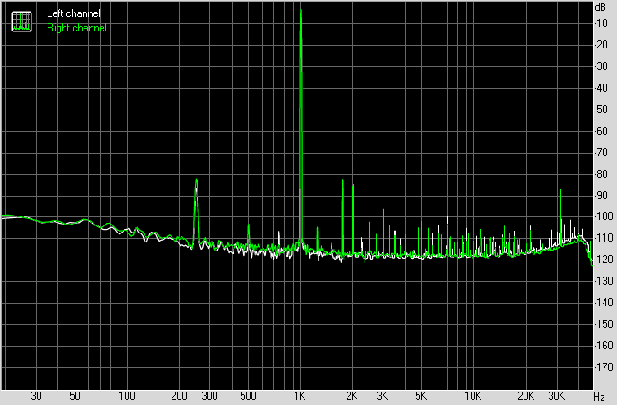 Spectrum graph