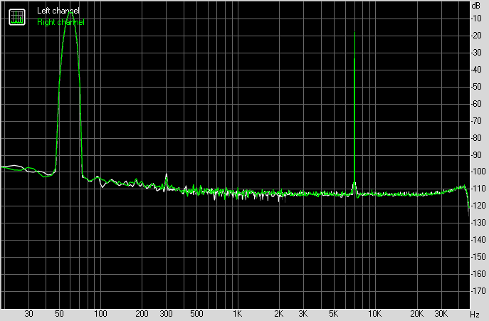 Spectrum graph