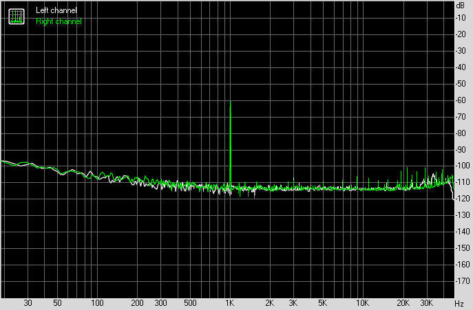 Spectrum graph
