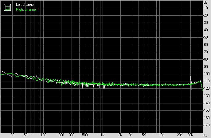 Spectrum graph