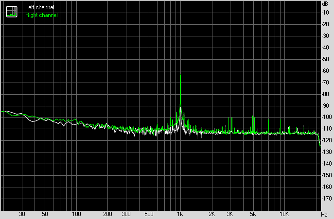 Spectrum graph