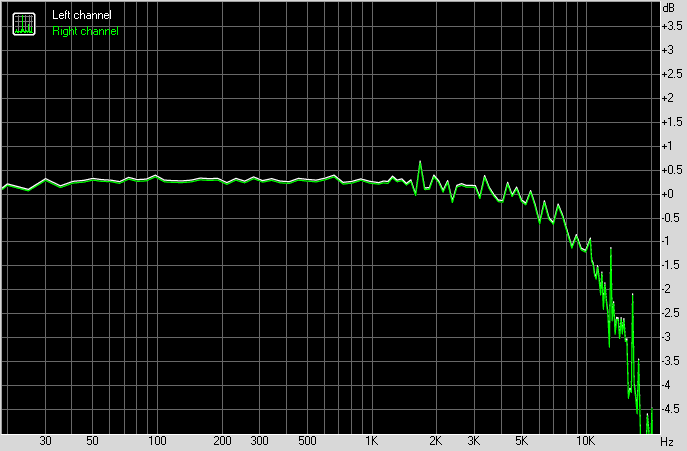 Spectrum graph