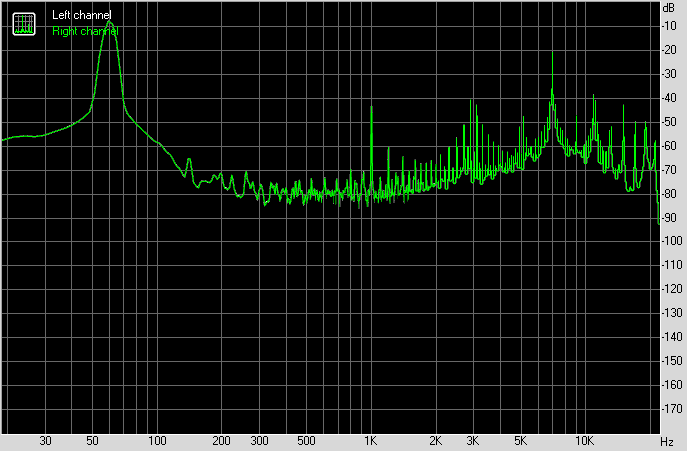 Spectrum graph