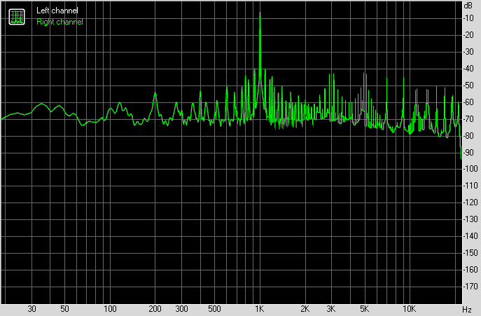 Spectrum graph
