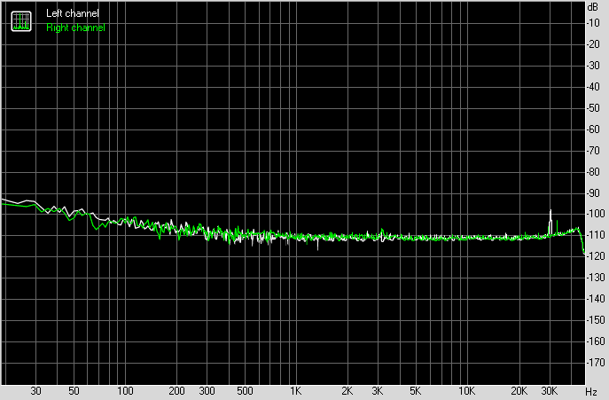 Spectrum graph