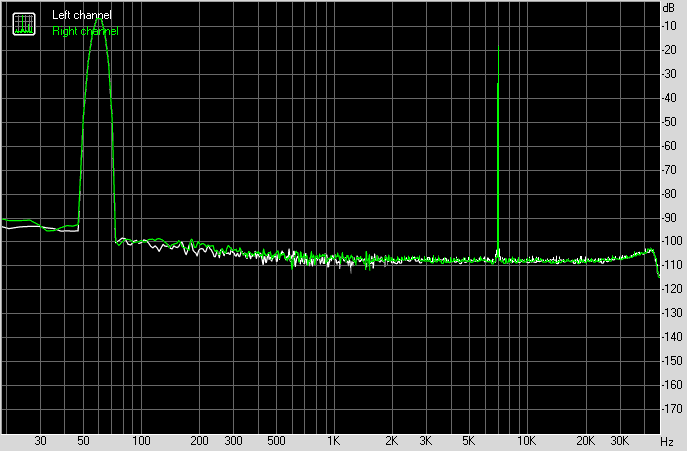 Spectrum graph