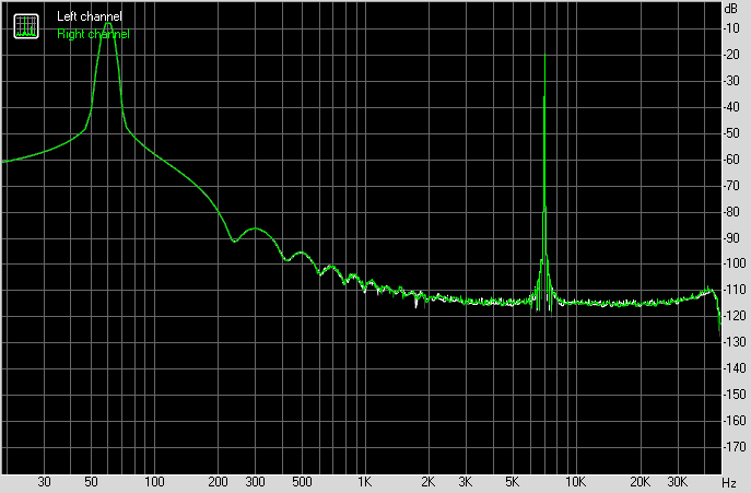 Spectrum graph