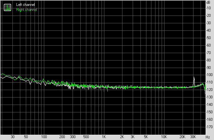 Spectrum graph