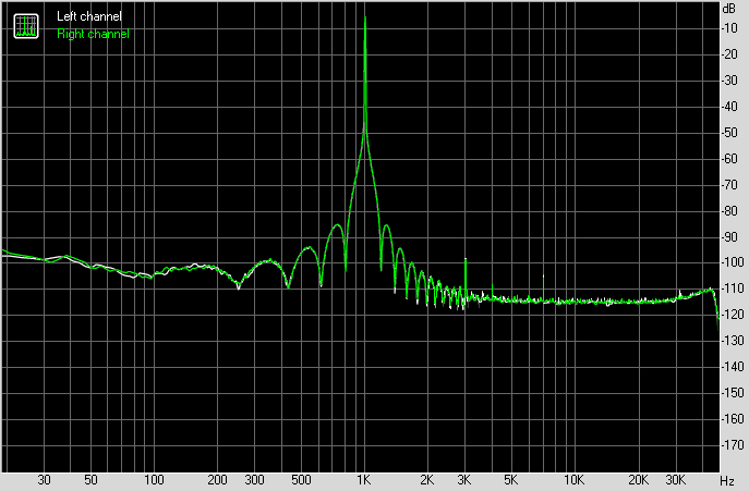 Spectrum graph