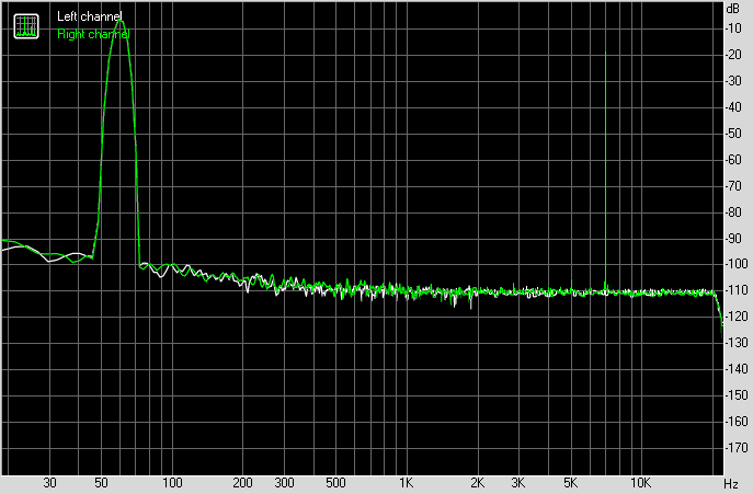 Spectrum graph