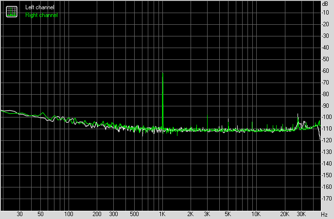 Spectrum graph