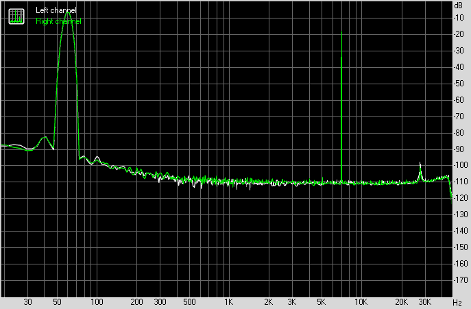 Spectrum graph