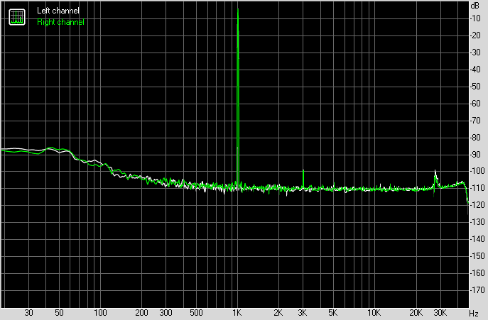 Spectrum graph
