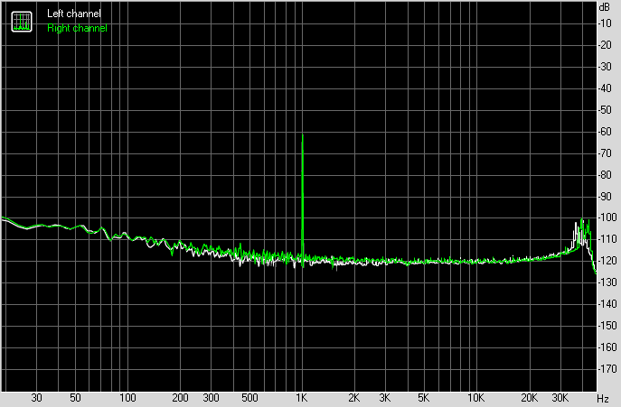 Spectrum graph