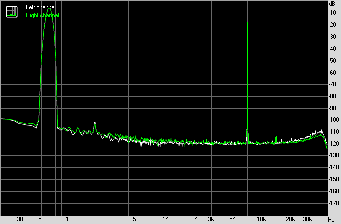 Spectrum graph