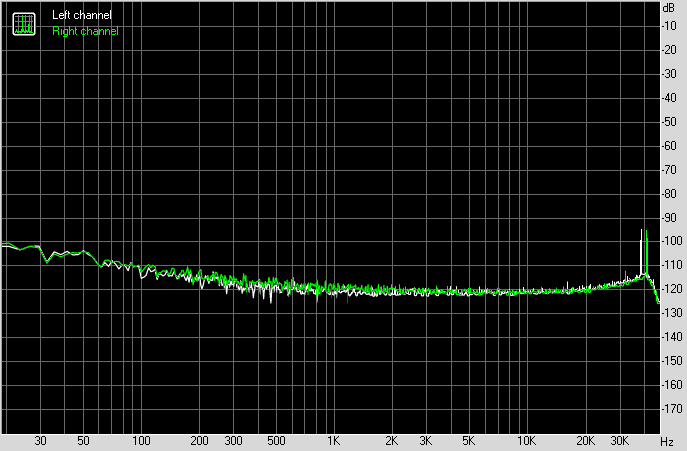 Spectrum graph