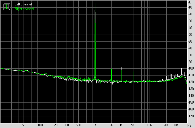 Spectrum graph