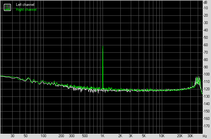 Spectrum graph