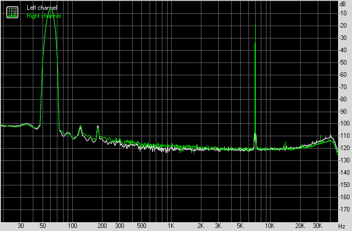 Spectrum graph