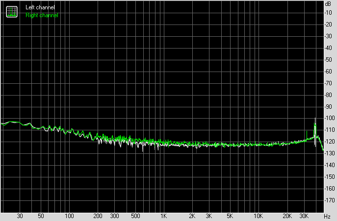 Spectrum graph